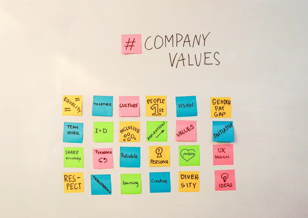 Company Timeline